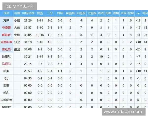 挑战弗拉格？埃奇库姆首秀34分7板3助1断 有15%的概率获最佳新秀