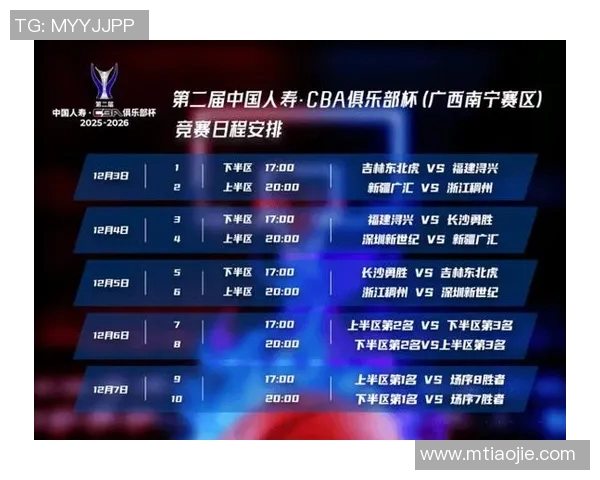 CBA俱乐部杯C组福建对阵长沙名单公布