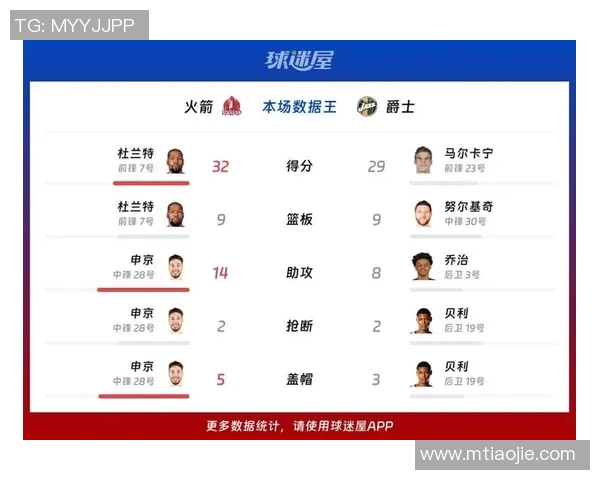 [2026年1月13日]NBA常规赛前瞻：骑士坐镇速贷中心迎战爵士，主场优势能否转化为大胜？