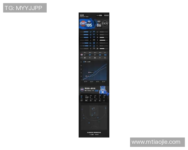 [2026年2月21日]胜局解析：雷霆如何三节拉开分差击溃篮网？2次关键三分转折复盘